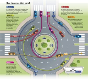 Fuente: Revista de Tráfico y Seguridad Vial